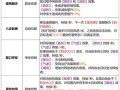 天龙八部游戏中各门派技能指南，天龙八部游戏中各门派技能完整解析与攻略