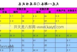 天龙八部高清属性攻击力增长图