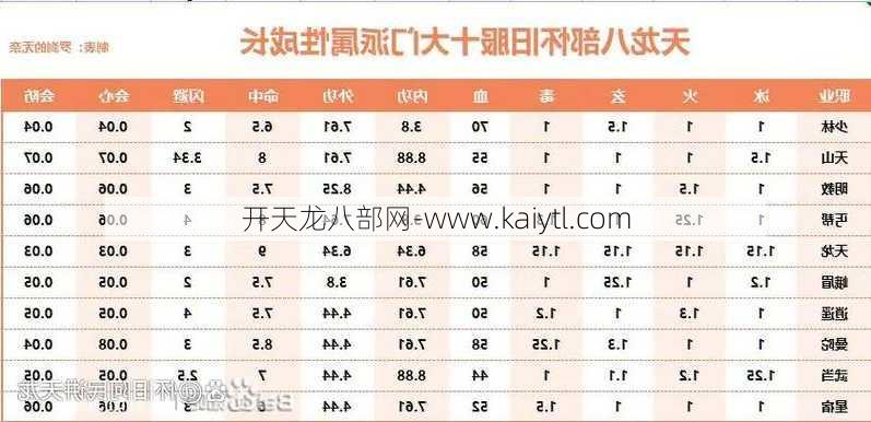 天龙八部网游门派完整介绍及综合分析天龙八部网游各门派特点  第1张