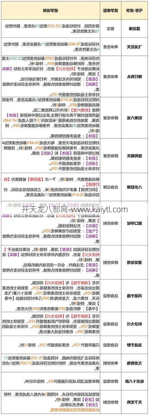 天龙八部丐帮应该玩什么属性天龙八部丐帮属性指南。  第1张