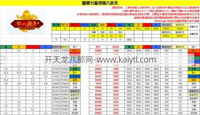 天龙八部内功攻击与属性攻击伤害对照表  第1张