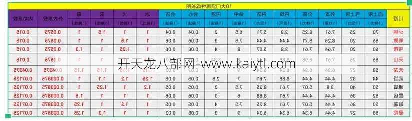 天龙八部全属性增加120点需要多少钱？  第1张