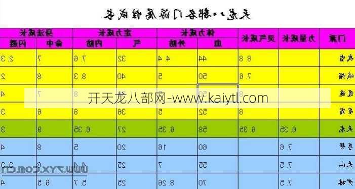 天龙八部高清属性攻击力增长图  第1张