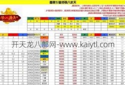 天龙八部怀旧活跃金币哪里有卖，天龙八部怀旧金币交易渠道分析