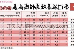 天龙八部丐帮武器选择指南，丐帮武器选择指南揭晓！