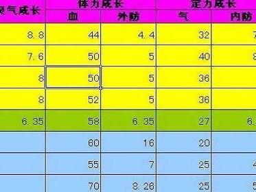 新天龙八部sf门派属性伤害(新天龙八部sf门派伤害属性汇总)