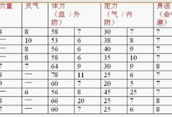 天龙八部sf门派成长点(天龙八部门派成长攻略)