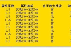 新天龙八部sf门派属性伤害(新天龙八部sf门派伤害属性汇总)