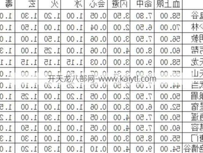 天龙八部职业成长图表，天龙八部综合职业成长分析