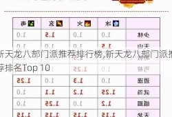 新天龙八部门派推荐排行榜,新天龙八部门派推荐排名Top 10