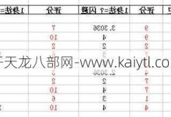 天龙八部国民就业指导服务，就业表：天龙八部国民服务TOP3）