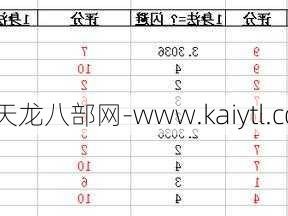 天龙八部国民就业指导服务，就业表：天龙八部国民服务TOP3）