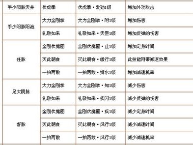 怀旧新天龙八部sf门派进阶秘法(新手必修：天龙八部门派进阶秘法)