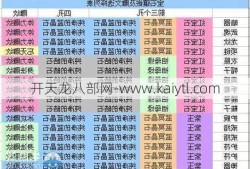 天龙八部新手入门指南:天龙八部手游职业宝石,天龙八部手游职业宝石攻略