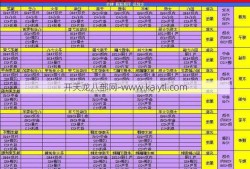 天龙八部天山儿童创作指南、天龙八部天山儿童成长指南