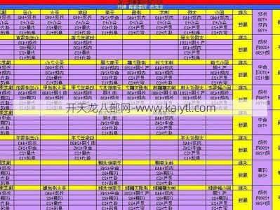 天龙八部天山儿童创作指南、天龙八部天山儿童成长指南