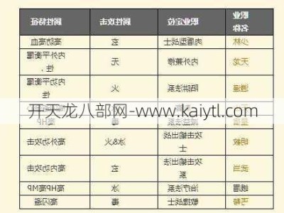 新天龙八部2020 年职业建议新2020天龙八部最佳职业选择分析