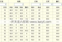 天龙八部成长属性表，天龙八部人物成长属性全面解析！