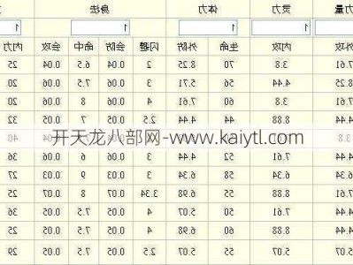 天龙八部成长属性表，天龙八部人物成长属性全面解析！