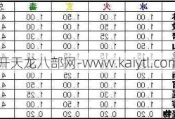 天龙八部属性攻击计算方法，天龙八部如何计算和分析属性攻击