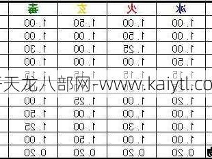 天龙八部属性攻击计算方法，天龙八部如何计算和分析属性攻击