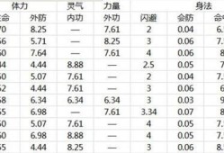 天龙八部门派转换血量计算「天龙八部门派HP转换，汇总新生共享！」