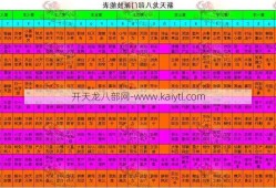 天龙八部职业技能特点表