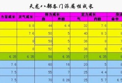 天龙八部职业属性天龙八部职业属性