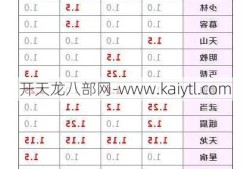 天龙八部SF属性分析