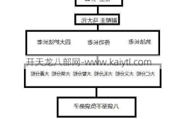 天龙八部类序列，天龙八部感兴趣的类列表