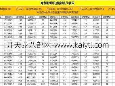 天龙八部升级体验列表，详细升级体验指南天龙八部