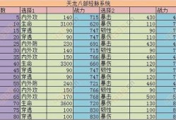 天龙八部各职业战力榜「天龙八部职业战力排行」