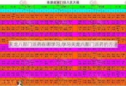 天龙八部门派药在哪学习,学习天龙八部门派药的方法