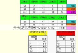 天龙八部手游装备雕文攻略,天龙八部手游装备雕文攻略总结