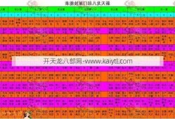 天龙八部手游高端天龙攻略,攻略高端天龙必备技巧