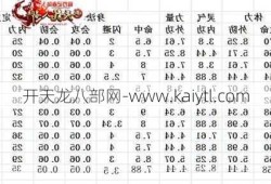 天龙八部明教武道怎么选择属性,明教武道属性选择攻略