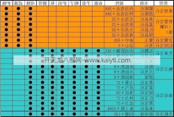 天龙八部宝石转换，天龙八部宝石转换策略分析！