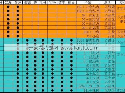 天龙八部宝石转换，天龙八部宝石转换策略分析！