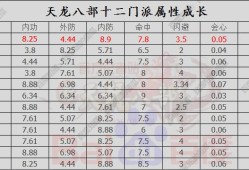 天龙八部职业属性天龙八部职业属性