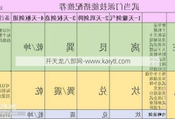 天龙八部武当派技能推荐，天龙八部武当派技能推荐分析！