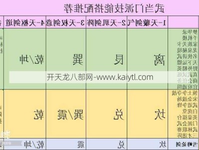 天龙八部武当派技能推荐，天龙八部武当派技能推荐分析！