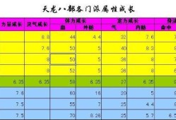 新天龙八部sf门派药7级(新天龙八部sf门派药升级攻略)