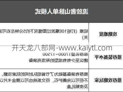 多玩家在体验少林副本时经常会遇到一些问题。例如“如何提高通关效率？”提高通关效率的关键在于团队合作和默契，让团队成员在关键时刻能够快速反应。此外，了解文案细节并提前准备策略也是提高效率的重要因素。