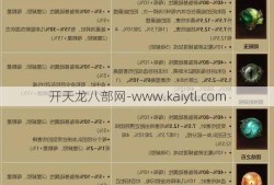 宝石也可以升级以提高其功效。组合同种宝石可以提升其等级，从而提升其属性。游戏后期玩家可以更换装备，因此选择可重复使用的宝石是一个不错的策略。同时，注意对旧宝石获得的资源进行智能回收，这也可以为未来的升级提供支持。