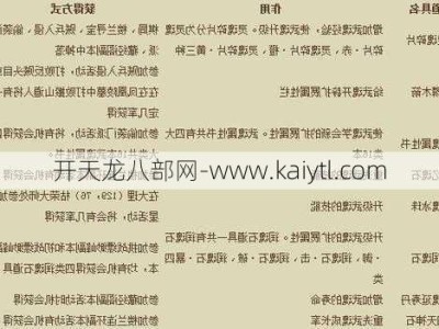 天龙八部角色升级经验表、天龙八部全角色升级经验策略分析