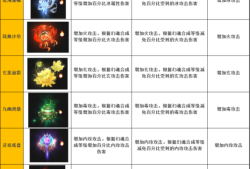 新天龙八部sf门派技能表唐门(「唐门门派技能表」新解析)