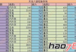 天龙八部游戏职业属性表「《天龙八部》游戏职业属性一览」