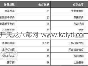 天龙八部3 职业分析，天龙八部3 职业详细解说