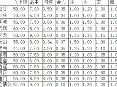 新天龙八部sf门派加点和成长(新天龙八部sf门派加点与成长攻略)