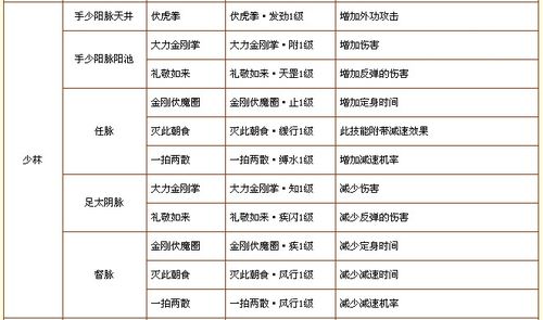 怀旧新天龙八部sf门派进阶秘法(新手必修：天龙八部门派进阶秘法)  第1张